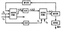 详谈Turbo码特点及应用分析,第9张