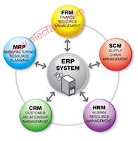 详解EPR管理系统,第2张
