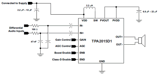 基于TPA2015设计的高效D类音频功率放大技术,第8张