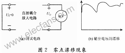 直接耦合放大电路的特点及抑制零点漂移的原理,第3张