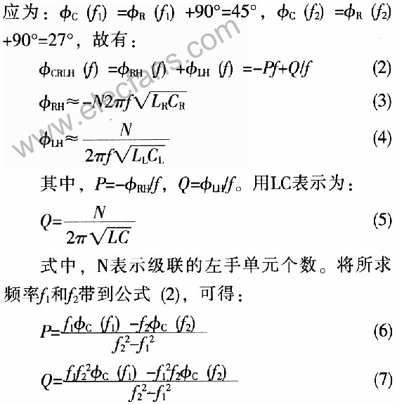 基于左手材料相位特性的宽带圆极化贴片天线设计,第6张