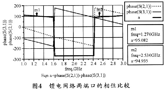 基于左手材料相位特性的宽带圆极化贴片天线设计,第8张