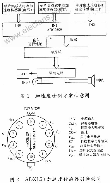 基于ADXL50加速度传感器的导d车载行军检测,第2张