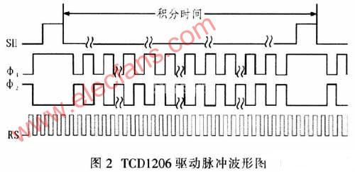CCD图像传感器TCD1206结构特点及引脚,第4张