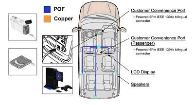 PPTC保护器件技术在汽车电子电子的应用,第6张