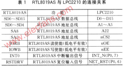 基于LPC2210的网络化控制的智能温度传感器,第5张