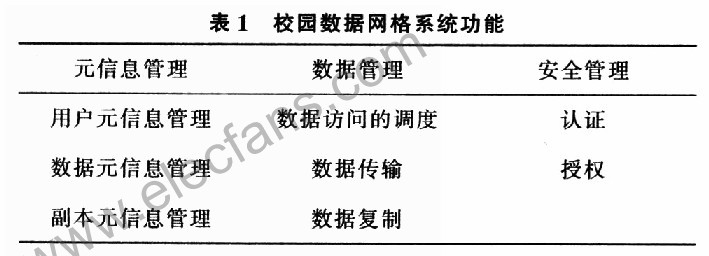 网格技术在校园网络资源共享中的应用,第3张