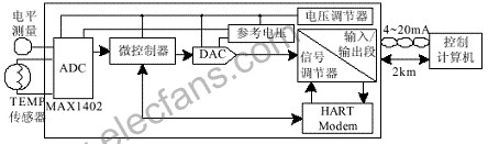 Σ-ΔADC转换器工作原理及应用分析,第7张