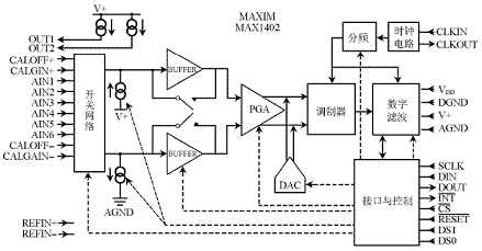 Σ-ΔADC转换器工作原理及应用分析,MAX1402原理框图 ,第4张