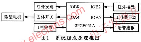 基于SPCE061A控制的红外泵液器的改进设计,第2张