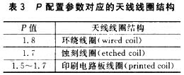 基于FM1715芯片的TypeB卡阅读器的设计,第9张