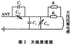 基于FM1715芯片的TypeB卡阅读器的设计,第6张