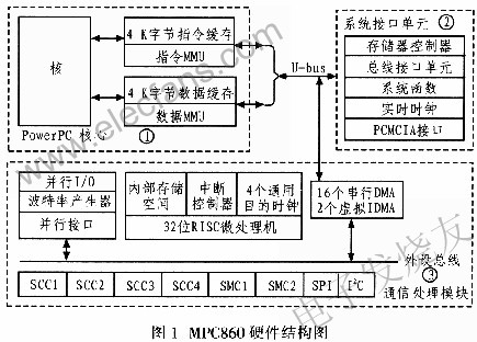 基于MPC860与STl6C654的串行通信设计,第2张