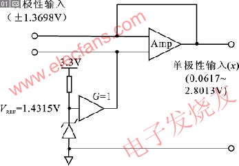 一种提高TMS320F2812 ADC精度的方法,第5张