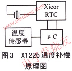 实时时钟器件X1226原理及软件设计,第7张