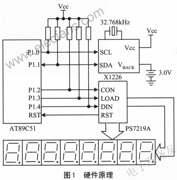 实时时钟器件X1226原理及软件设计,第2张