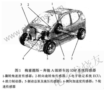 汽车电子稳定系统（ESP）的原理分析,第2张