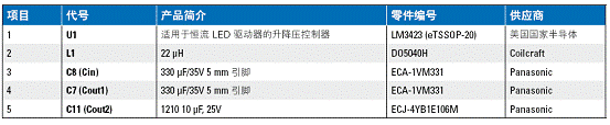 基于LM3423升降压LED驱动器的车头灯解决方案,物料清单 (主要组件),第7张