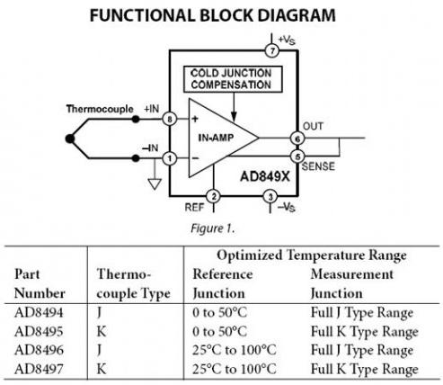 AD8495_ADI推出整合精密仪表放大器与热电偶冷端补偿器,第2张