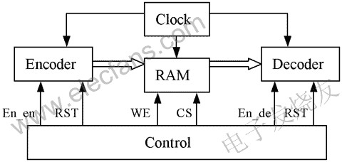 ADPCM语音编解码VLSI芯片的设计方法,第4张
