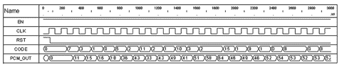 ADPCM语音编解码VLSI芯片的设计方法,第6张