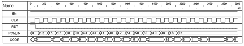 ADPCM语音编解码VLSI芯片的设计方法,第5张