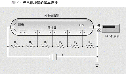 用光电倍增管进行光测量,第4张