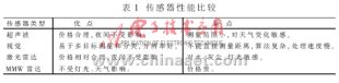 多传感器信息融合技术在智能驾驶系统中的应用,第3张