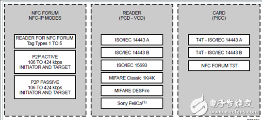 NXP PN7150 NFC控制器单板计算机(SBC)解决方案,第2张