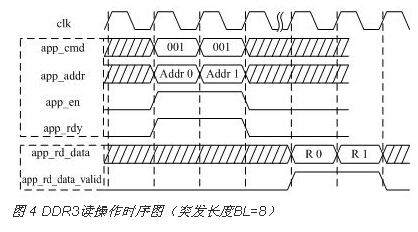 基于FPGA的DDR3多端口读写存储管理系统设计,基于FPGA的DDR3多端口读写存储管理系统设计,第7张