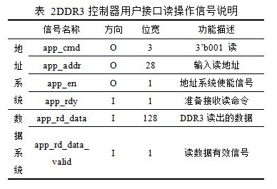 基于FPGA的DDR3多端口读写存储管理系统设计,基于FPGA的DDR3多端口读写存储管理系统设计,第6张