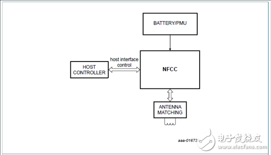 NXP PN7150 NFC控制器单板计算机(SBC)解决方案,第4张
