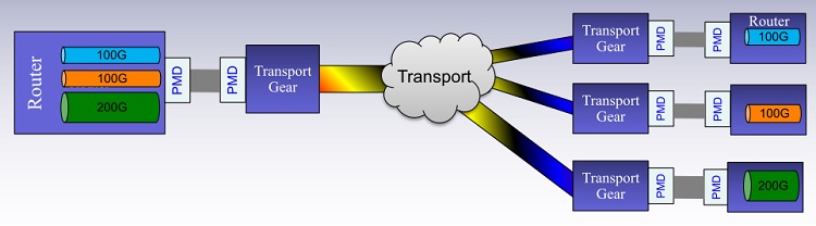 Flex Ethernet光网络传输拓展传输速率的灵活性,Flex Ethernet光网络传输拓展传输速率的灵活性,第3张