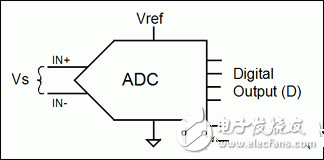 比率传感器的基本原理及与模数转换器ADC的配合使用方法解析,比率传感器的基本原理及与模数转换器ADC的配合使用方法解析,第3张