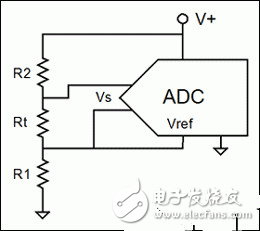 比率传感器的基本原理及与模数转换器ADC的配合使用方法解析,比率传感器的基本原理及与模数转换器ADC的配合使用方法解析,第7张
