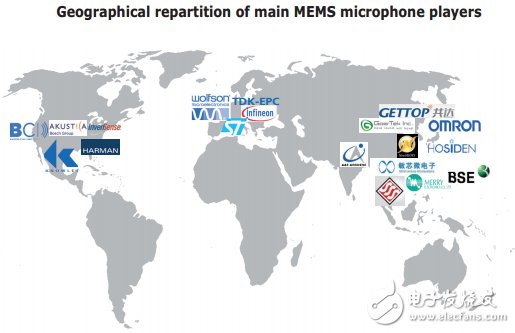 MEMS麦克风市场迎来新机遇 市场竞争激烈是正常,MEMS麦克风市场迎来新机遇 市场竞争激烈是正常,第4张