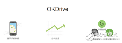 OK车险发布SDK 手机车联网监测驾驶行为,第2张