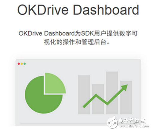 OK车险发布SDK 手机车联网监测驾驶行为,第4张
