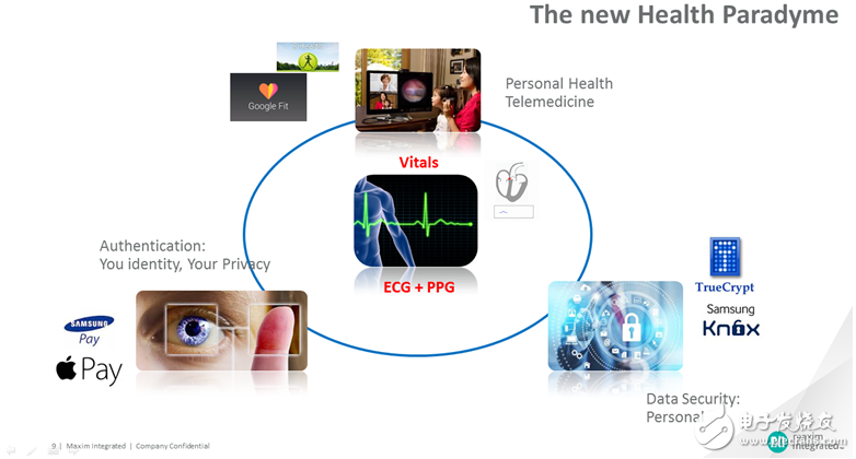 下一波智能手机的创新方向：环境感知和个人健康管理平台,第2张