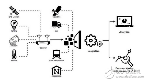 架构物联网：一种新的解决方案,第2张