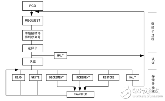 酒店里刷卡开门是如何实现的？,第3张