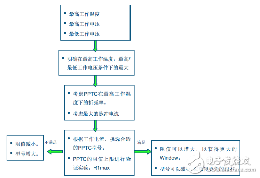 无线吸尘器的马达保护方案,第2张