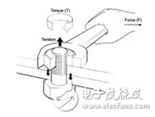 力矩、转矩、扭矩的差异和测量,第3张