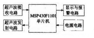 基于MSP430单片机的超声波倒车雷达监测报警系统设计,第2张