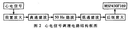 基于MSP430的低功耗便携式心电仪的设计,第3张