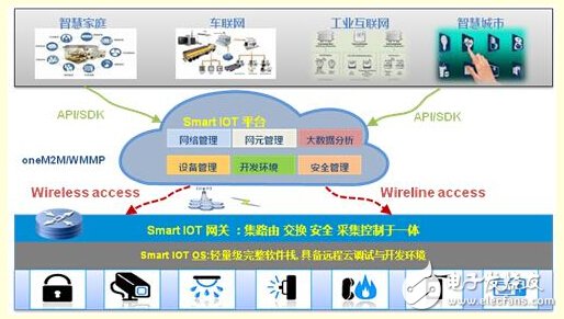 发力IoT生态圈 中兴通讯与上海电信实现战略合作,第2张