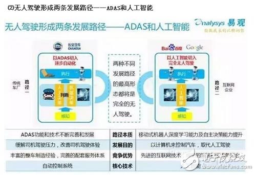 2016年中国无人驾驶产业报告出炉,第5张