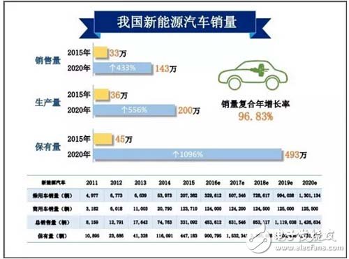 干货！2016年中国充电桩行业排名及预测,第7张