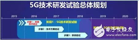 一文了解中国5G无线技术试验最新进展,第2张