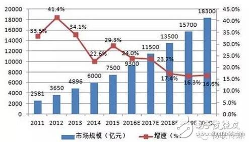 三大运营商的物联网之路，殊途同归？,第2张